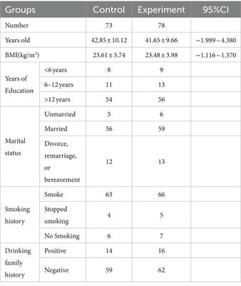 Effect of family intervention on relapse rate of Chinese patients with alcohol-dependent